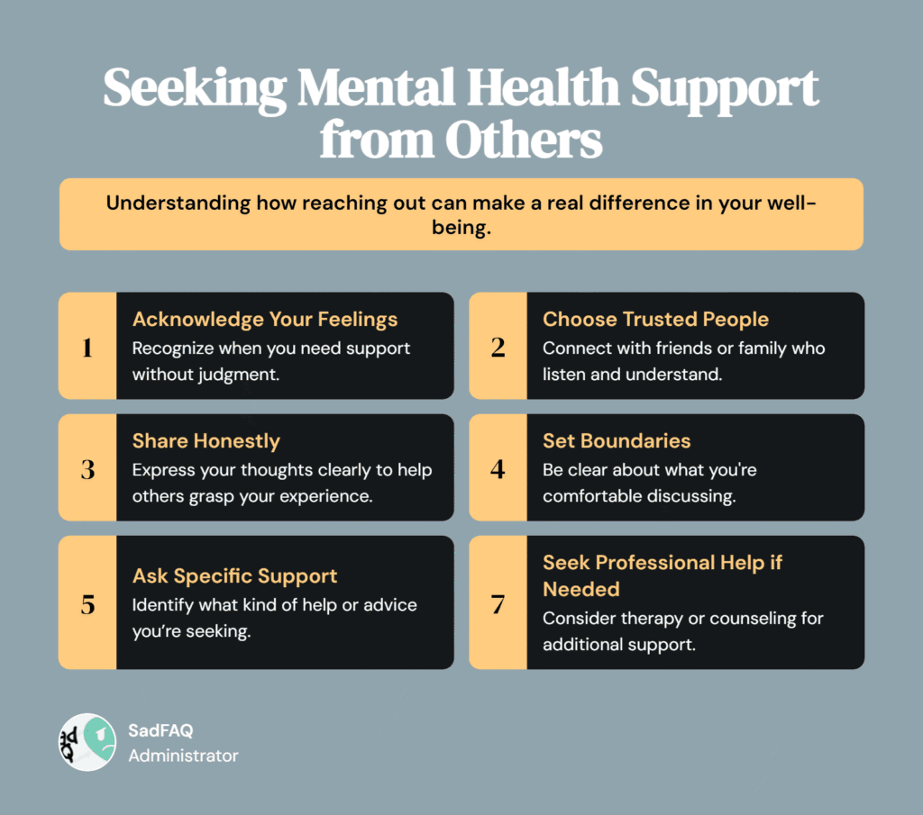 Seeking Mental Health Support from Others Infographic