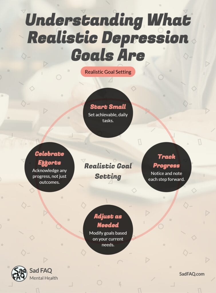 Understanding What Realistic Goals Are Infographic