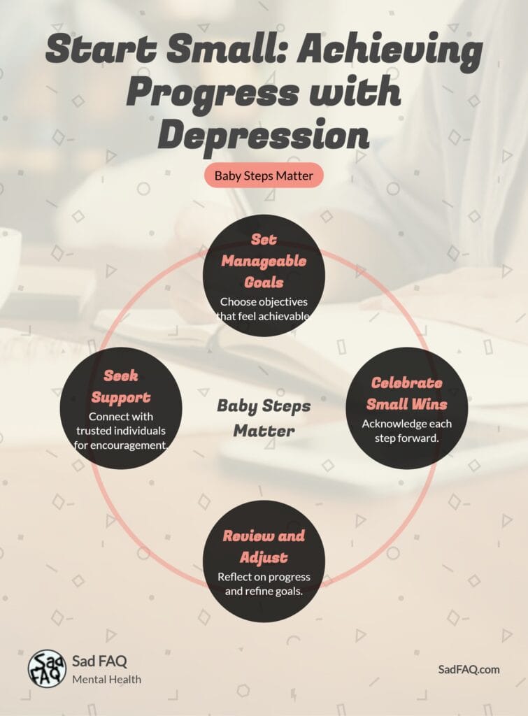 Start Small with Depression Goals Infographic