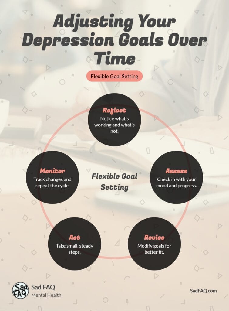Adjusting Depression Goals as You Go Infographic