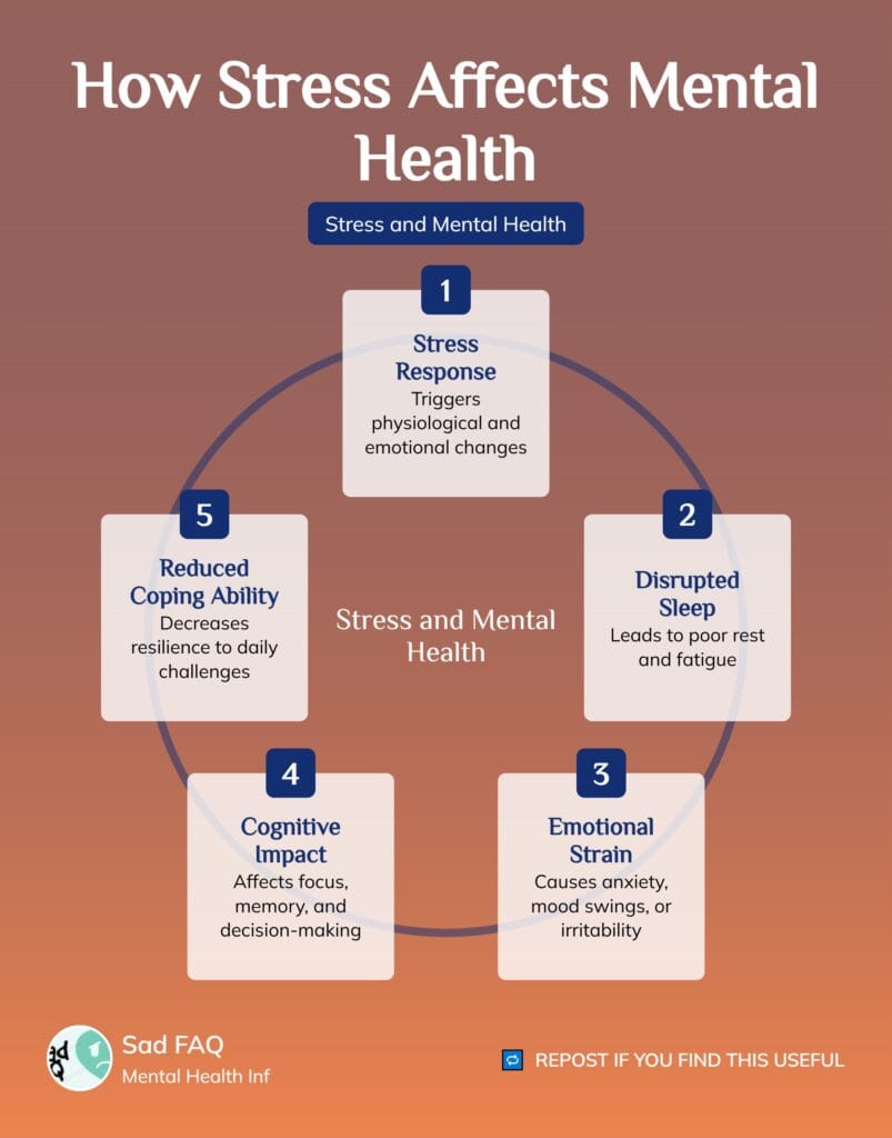 How Stress Affects Mental Health Infographic
